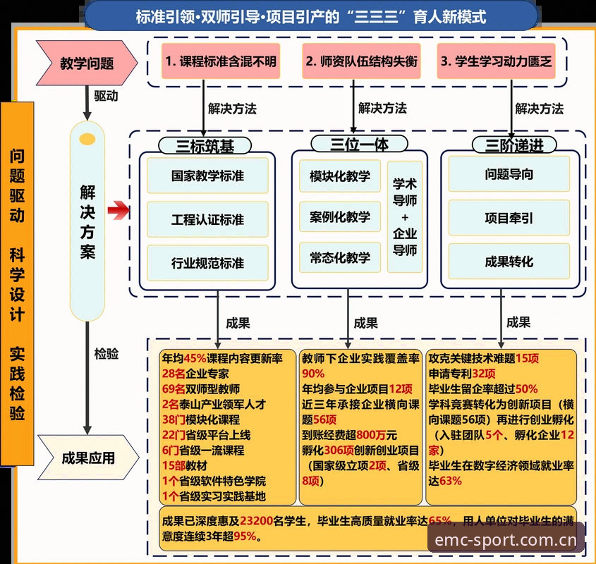 EMC体育官网的5大技术优势与3种常见问题解决方案